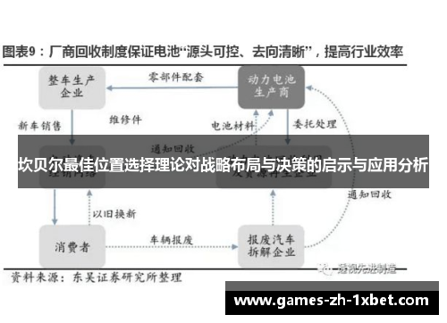 坎贝尔最佳位置选择理论对战略布局与决策的启示与应用分析 坎贝尔最佳位置选择理论对战略布局与决策的启示与应用分析