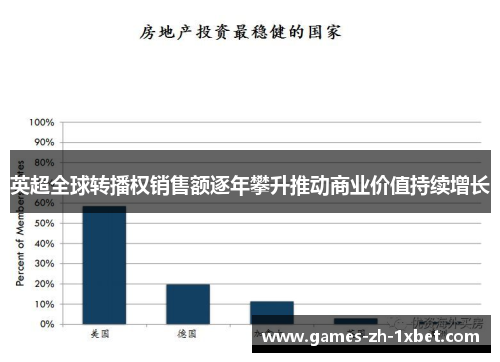 英超全球转播权销售额逐年攀升推动商业价值持续增长 英超全球转播权销售额逐年攀升推动商业价值持续增长