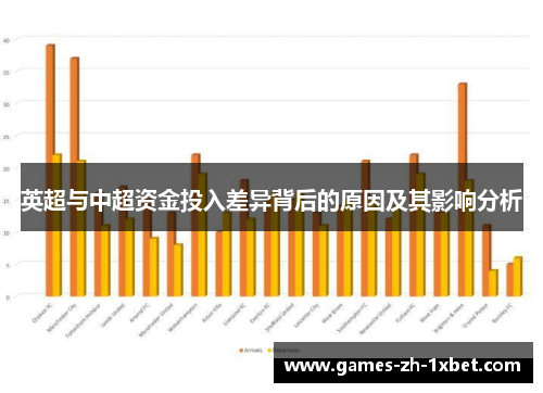 英超与中超资金投入差异背后的原因及其影响分析