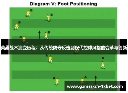 英超战术演变历程：从传统防守反击到现代控球风格的变革与创新