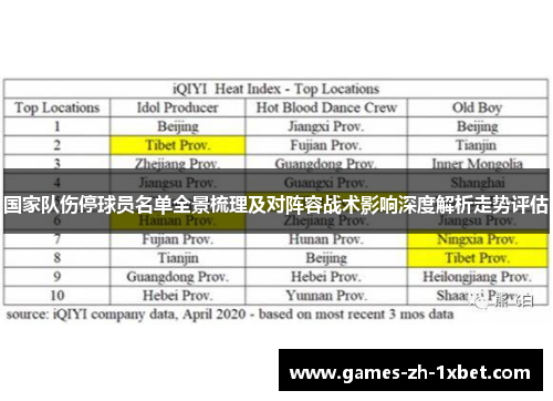 国家队伤停球员名单全景梳理及对阵容战术影响深度解析走势评估