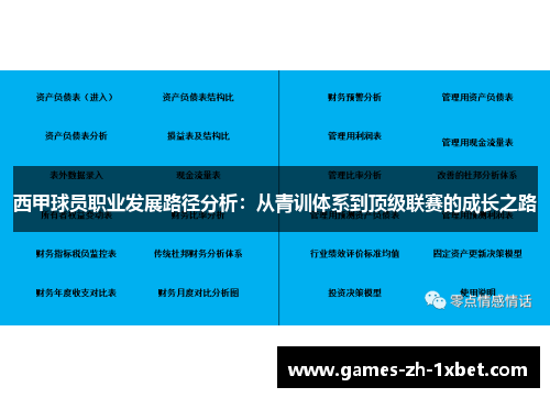 西甲球员职业发展路径分析:从青训体系到顶级联赛的成长之路 西甲球员职业发展路径分析:从青训体系到顶级联赛的成长之路