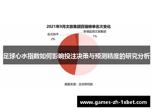 足球心水指数如何影响投注决策与预测精度的研究分析