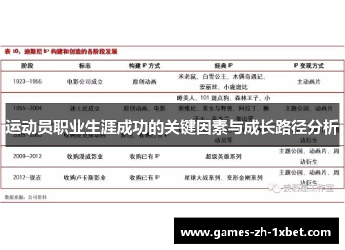 运动员职业生涯成功的关键因素与成长路径分析