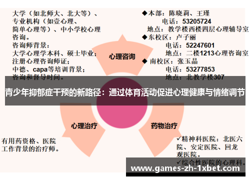 青少年抑郁症干预的新路径：通过体育活动促进心理健康与情绪调节