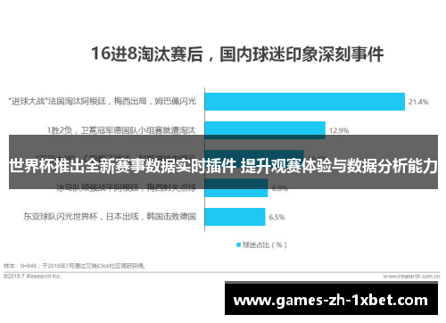 世界杯推出全新赛事数据实时插件 提升观赛体验与数据分析能力